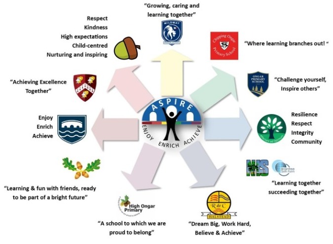 School vision statements